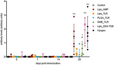 Systems Immunology Characterization of Novel Vaccine Formulations for Mycoplasma hyopneumoniae Bacterins